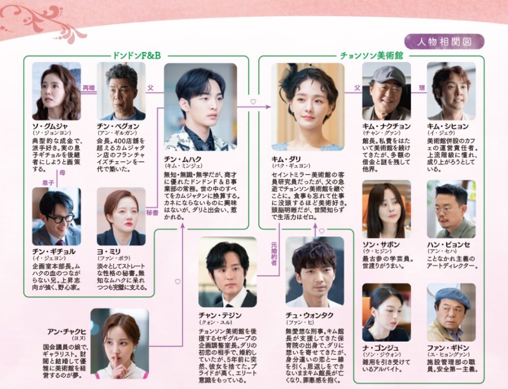 ダリとカムジャタン～真逆なフタリ～　相関図